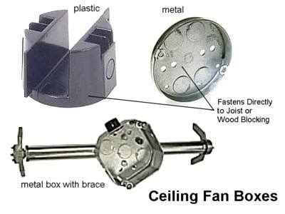 how to tell if electrical box is fan rated|outlet box ceiling fan rating.